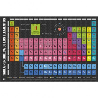 Imagen poster tabla periodica de los elementos